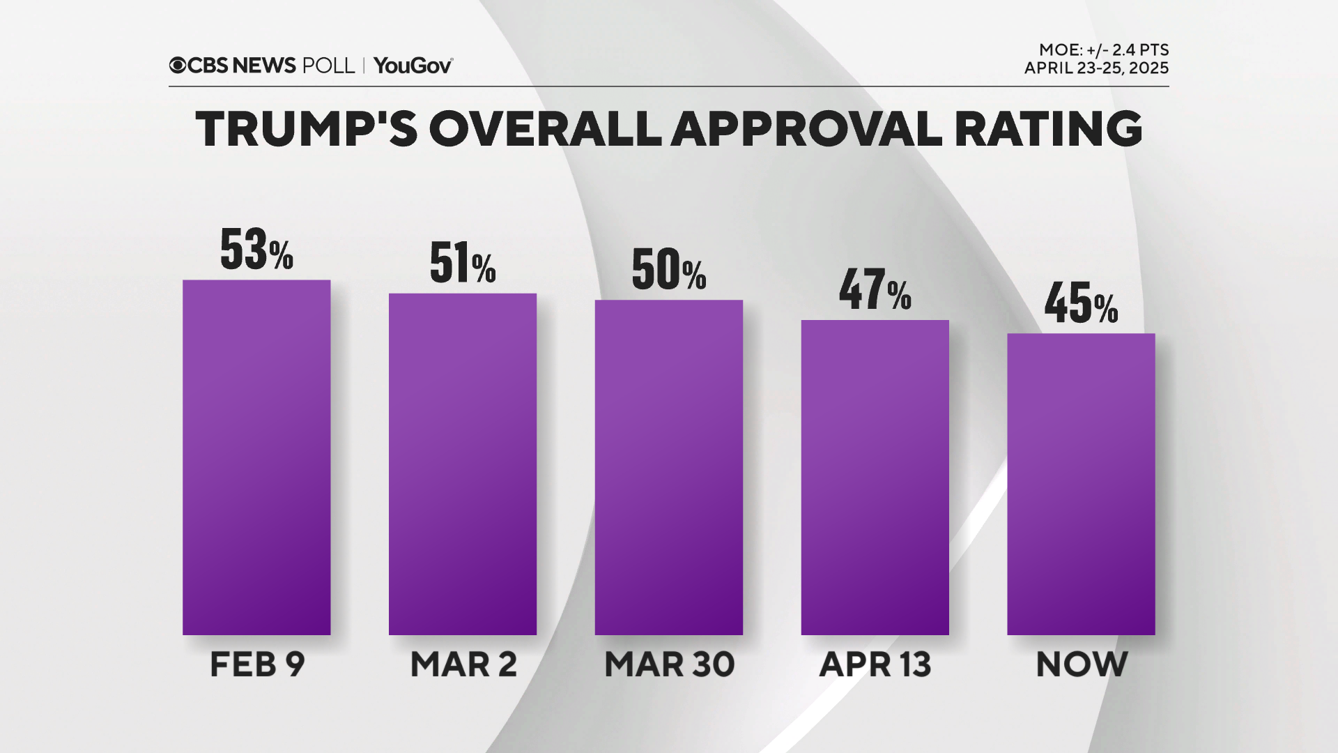 trump-overall-approval-trend.png 