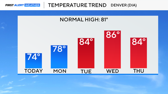 5-day-temp-trend.png 